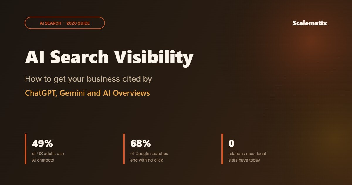 AI search visibility guide cover: 49% of US adults use AI chatbots, 68% of Google searches end with no click