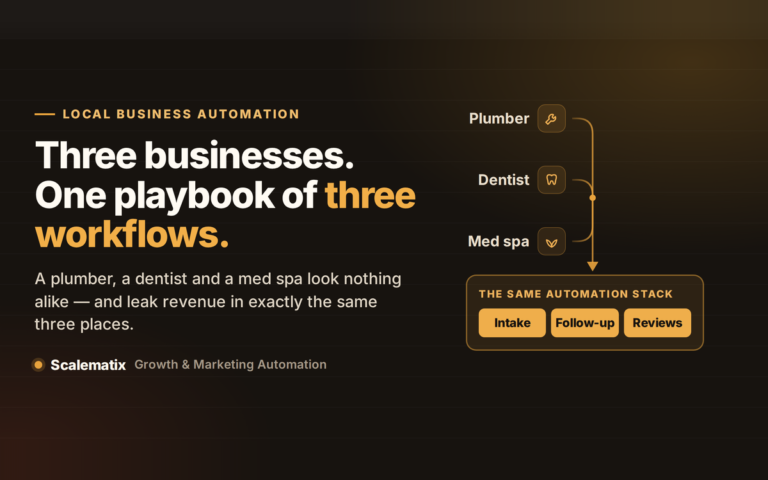 Three businesses, one playbook of three workflows - plumber, dentist and med spa automation stack