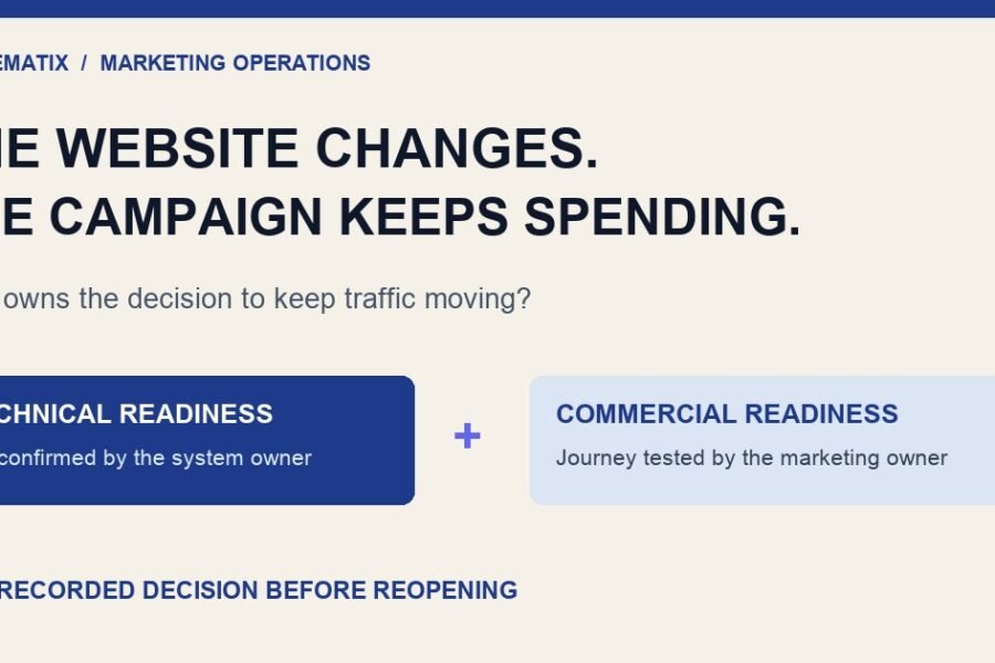Website security response plan connecting technical readiness and commercial readiness before campaign reopening