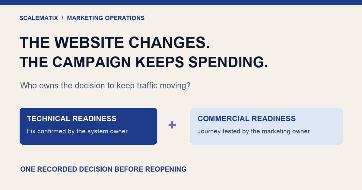Website security response plan connecting technical readiness and commercial readiness before campaign reopening